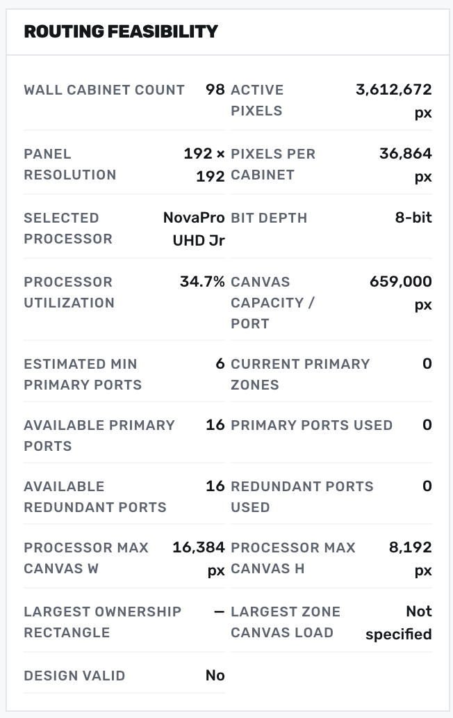 Routing Feasibility card showing wall cabinet count, processor utilization and available ports